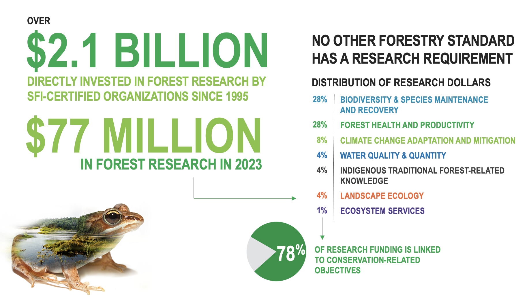 Conservation_Research_Summary_Dec2024