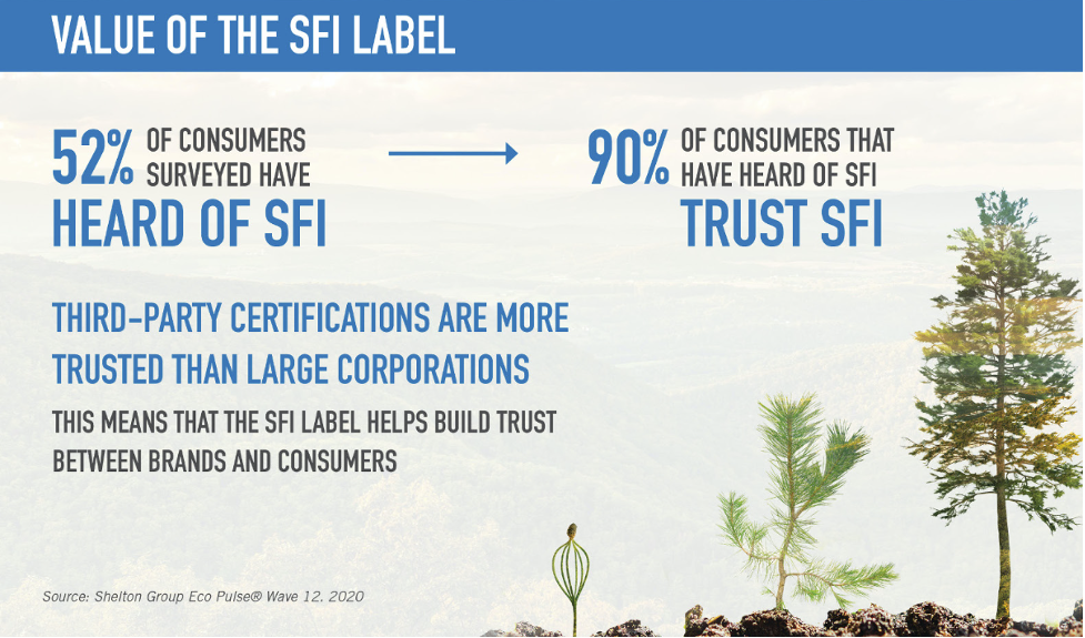 Nick_Johnson_Value_of_SFI_label