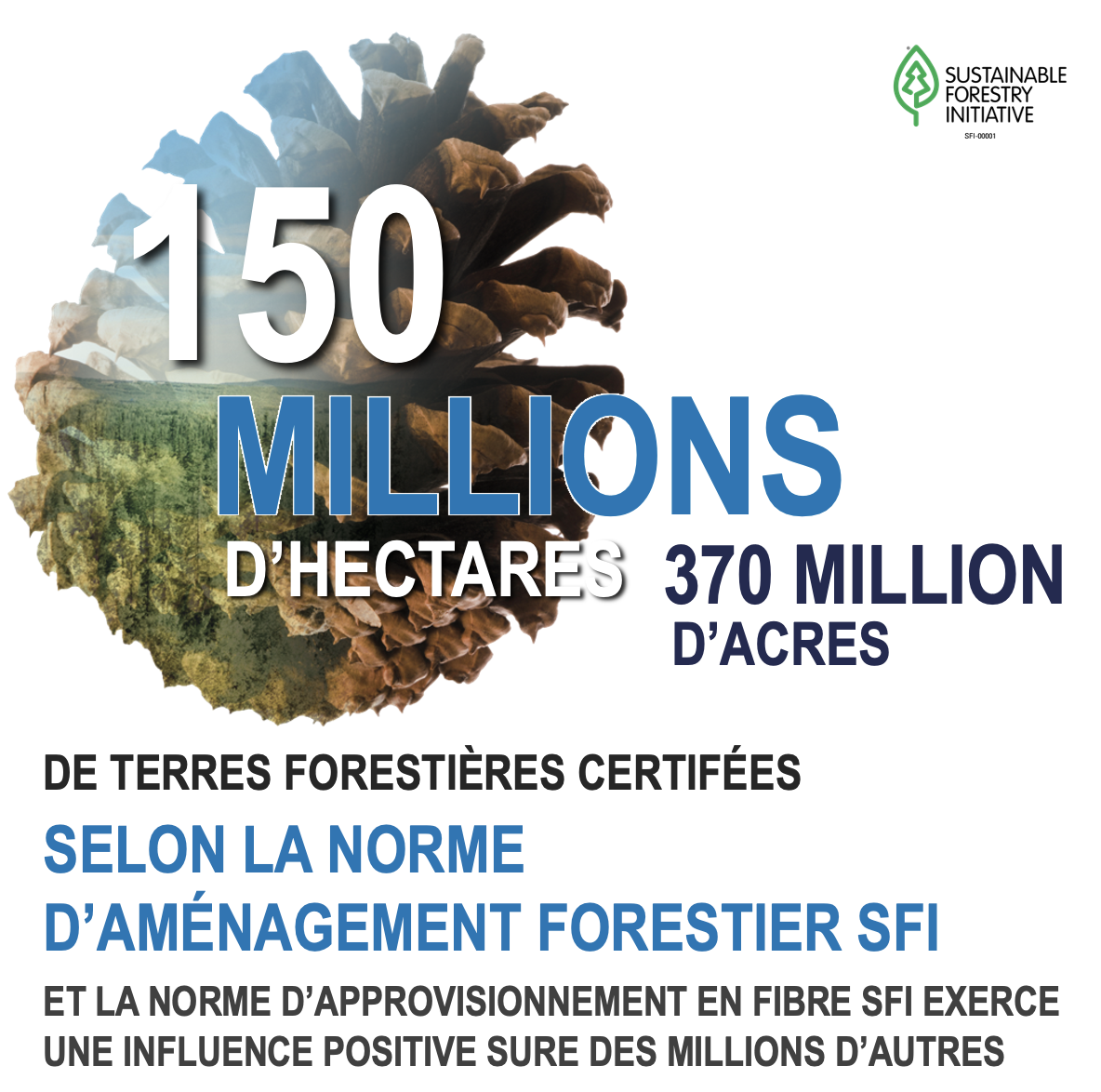 SFI_Toolkit_Graphic_150_Hectares_French